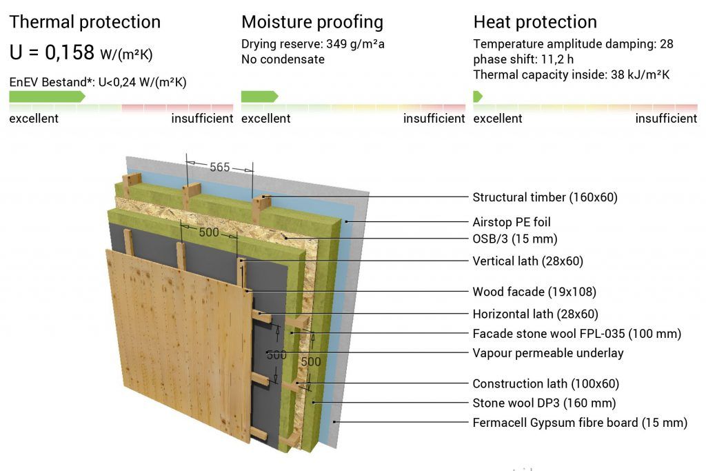 Fachada de madera casa prefabricada